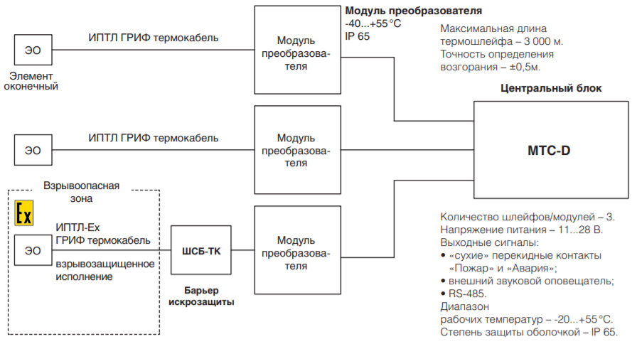 Термокабель обозначение на схеме